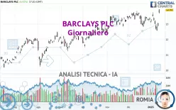 BARCLAYS PLC - Giornaliero