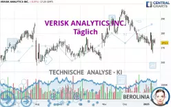 VERISK ANALYTICS INC. - Giornaliero