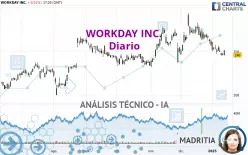 WORKDAY INC. - Diario