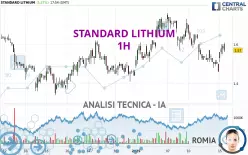 STANDARD LITHIUM - 1H