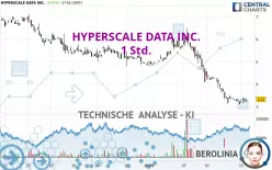 HYPERSCALE DATA INC. - 1H