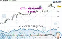 IOTA - MIOTA/USD - 15 min.