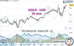 GOLD - USD - 15 min.