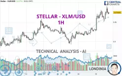 STELLAR - XLM/USD - 1H