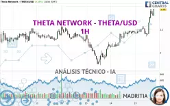 THETA NETWORK - THETA/USD - 1H