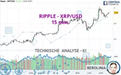 RIPPLE - XRP/USD - 15 min.