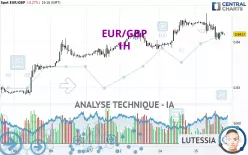 EUR/GBP - 1 uur