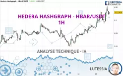 HEDERA HASHGRAPH - HBAR/USDT - 1H