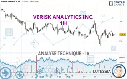 VERISK ANALYTICS INC. - 1H