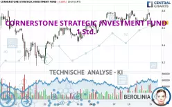 CORNERSTONE STRATEGIC INVESTMENT FUND - 1H