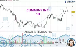 CUMMINS INC. - 1H