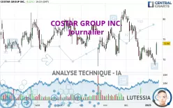 COSTAR GROUP INC. - Journalier