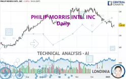 PHILIP MORRIS INTL. INC - Daily