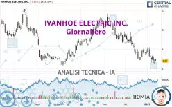 IVANHOE ELECTRIC INC. - Giornaliero