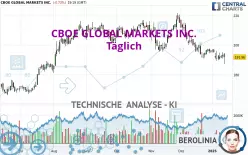 CBOE GLOBAL MARKETS INC. - Giornaliero