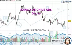 BANCO DE CHILE ADS - Diario