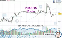 EUR/USD - 15 min.