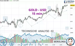 GOLD - USD - 15 min.