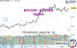 BITCOIN - BTC/USD - Giornaliero