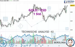 GOLD - USD - 1H