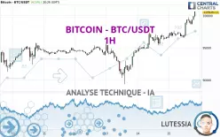 BITCOIN - BTC/USDT - 1 uur