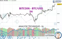 BITCOIN - BTC/USD - 1H