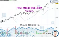 FTSE MIB40 FULL0325 - 15 min.