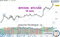 BITCOIN - BTC/USD - 15 min.