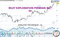 RILEY EXPLORATION PERMIAN INC. - 1H