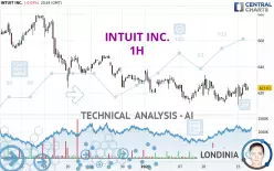 INTUIT INC. - 1H