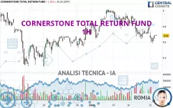 CORNERSTONE TOTAL RETURN FUND - 1H