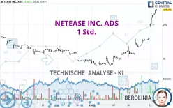 NETEASE INC. ADS - 1H