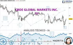 CBOE GLOBAL MARKETS INC. - 1H