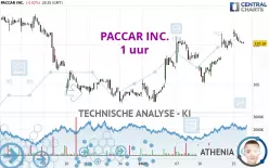 PACCAR INC. - 1 uur