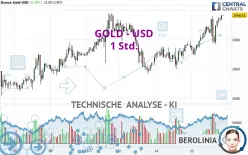 GOLD - USD - 1H