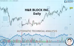 H&amp;R BLOCK INC. - Daily