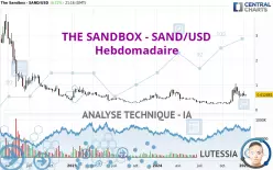 THE SANDBOX - SAND/USD - Hebdomadaire