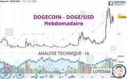 DOGECOIN - DOGE/USD - Hebdomadaire