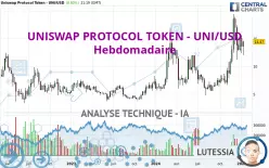 UNISWAP PROTOCOL TOKEN - UNI/USD - Hebdomadaire