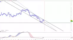 LUFTHANSA AG VNA O.N. - Dagelijks