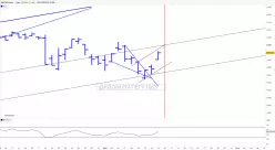 S&amp;P500 INDEX - Daily