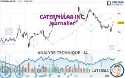 CATERPILLAR INC. - Journalier