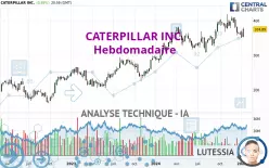 CATERPILLAR INC. - Hebdomadaire