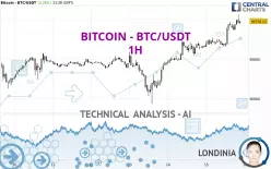 BITCOIN - BTC/USDT - 1H