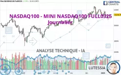 NASDAQ100 - MINI NASDAQ100 FULL0325 - Täglich