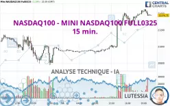 NASDAQ100 - MINI NASDAQ100 FULL0325 - 15 min.