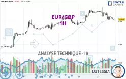 EUR/GBP - 1H