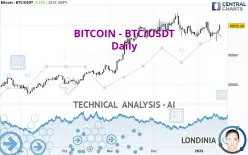 BITCOIN - BTC/USDT - Daily