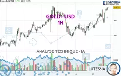 GOLD - USD - 1H