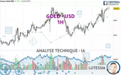 GOLD - USD - 1H